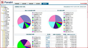 北京派網(wǎng)軟件產(chǎn)品與服務 全面解析Panabit應用軟件服務